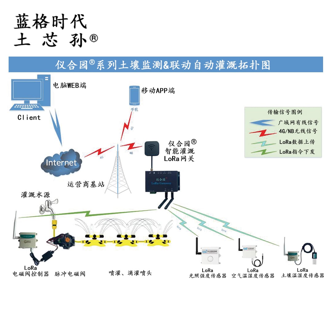 智慧灌溉系统